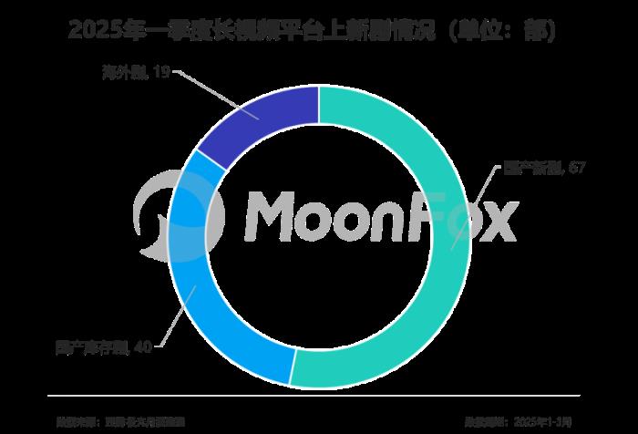 极光月狐数据发布：2025年Q1移动互联网行业数据研究报告