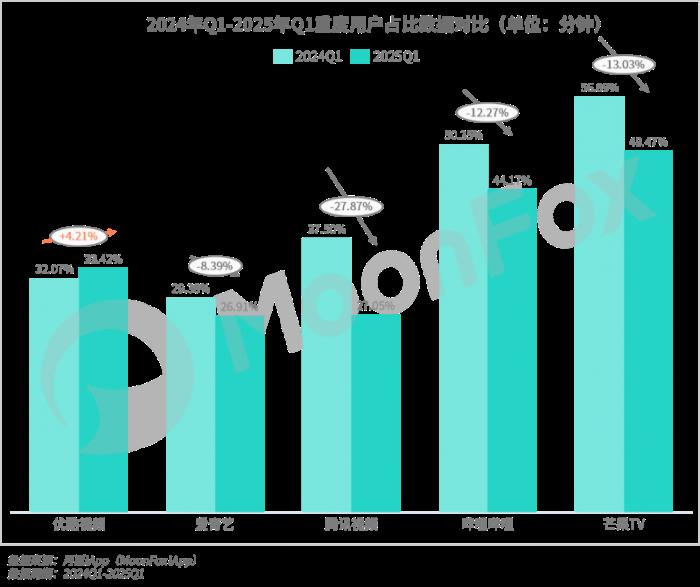 极光月狐数据发布：2025年Q1移动互联网行业数据研究报告