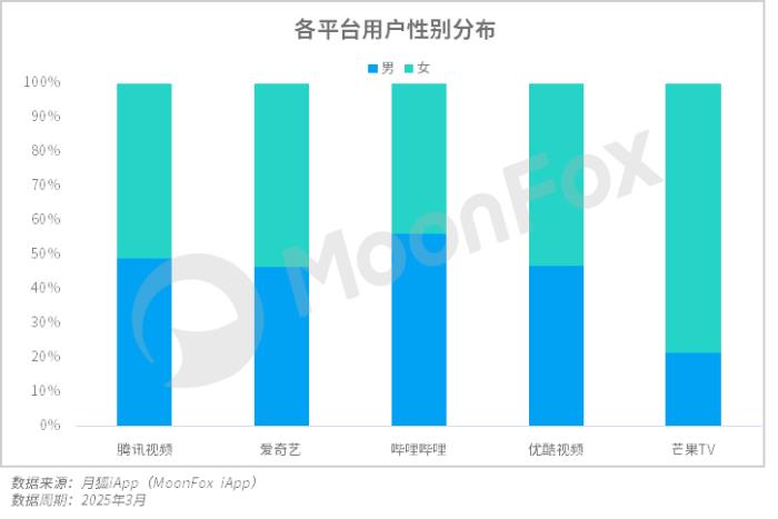 极光月狐数据发布：2025年Q1移动互联网行业数据研究报告
