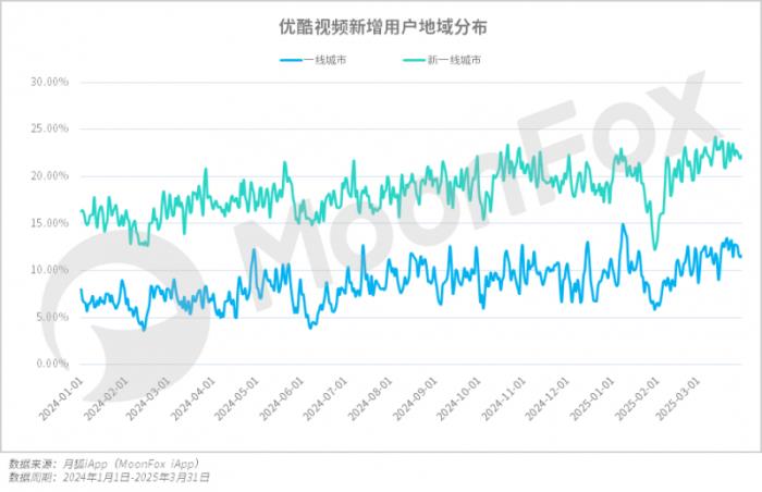 极光月狐数据发布：2025年Q1移动互联网行业数据研究报告