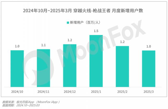 极光月狐数据发布：2025年Q1移动互联网行业数据研究报告