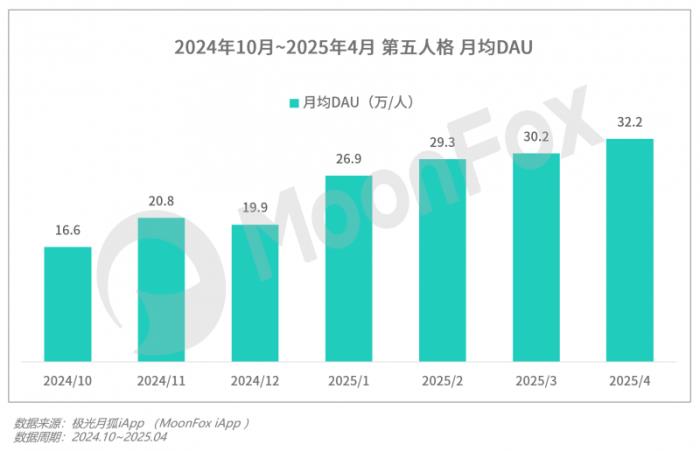 极光月狐数据发布：2025年Q1移动互联网行业数据研究报告