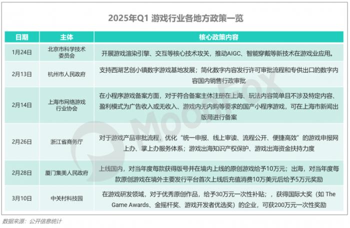 极光月狐数据发布：2025年Q1移动互联网行业数据研究报告