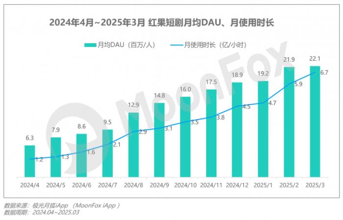 极光月狐数据发布：2025年Q1移动互联网行业数据研究报告