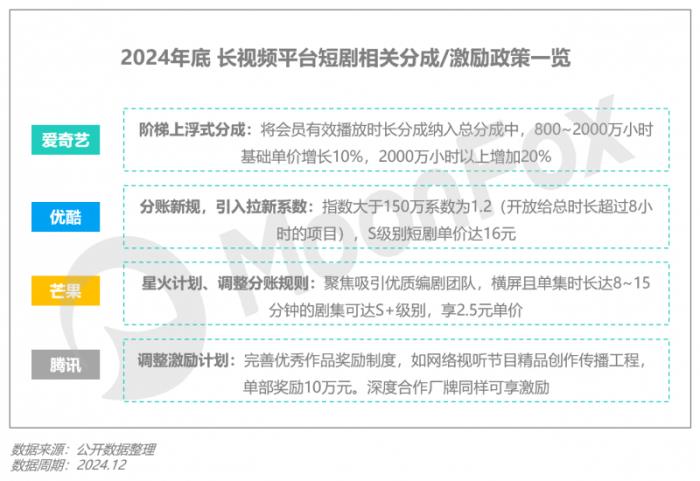 极光月狐数据发布：2025年Q1移动互联网行业数据研究报告