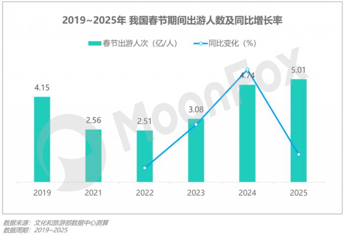 极光月狐数据发布：2025年Q1移动互联网行业数据研究报告