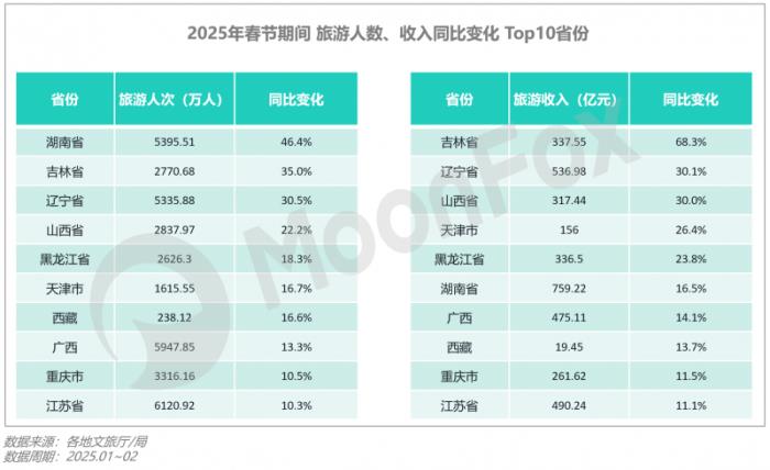极光月狐数据发布：2025年Q1移动互联网行业数据研究报告