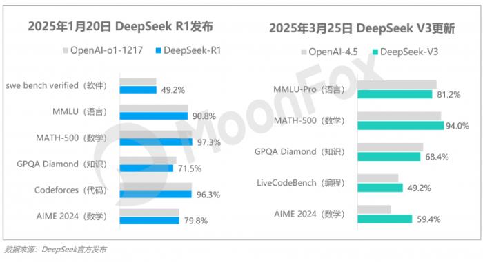 极光月狐数据发布：2025年Q1移动互联网行业数据研究报告