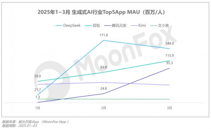 极光月狐数据发布：2025年Q1移动互联网行业数据研究报告