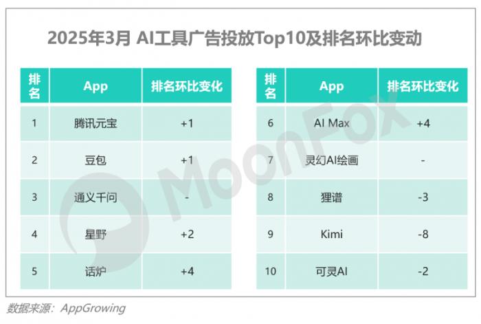 极光月狐数据发布：2025年Q1移动互联网行业数据研究报告