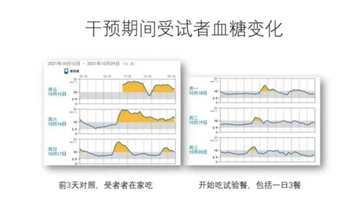 《了不起的食物》导演手记 