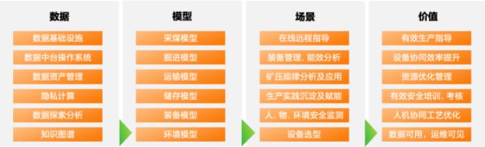 亚信科技、郑煤机集团组建合资公司 开创“矿山与装备制造数智运营”新模式