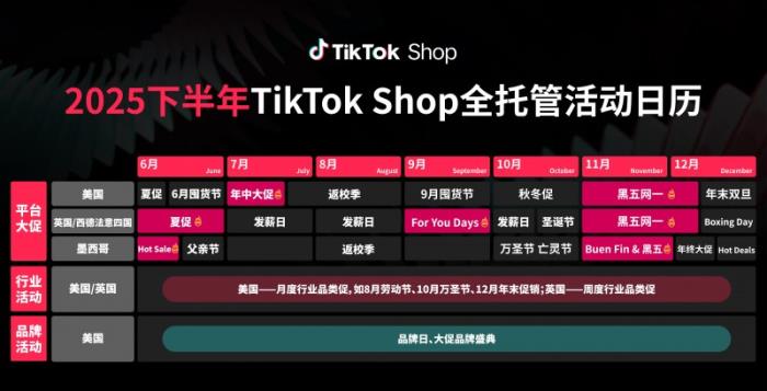 TikTok Shop全托管新市场大会收官：欧洲、墨西哥、日本抢占先机布局旺季