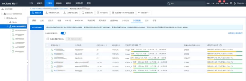 首发内存分层，实现数倍内存超分！浪潮云海InCloud Rail V8.0 全新特性来袭