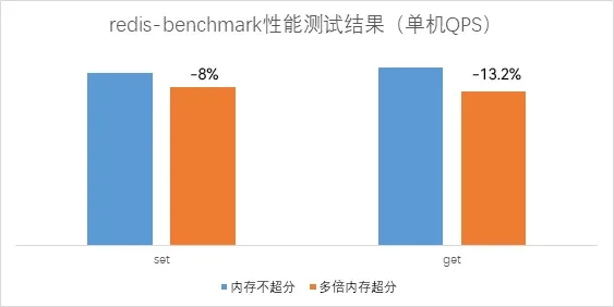 首发内存分层，实现数倍内存超分！浪潮云海InCloud Rail V8.0 全新特性来袭