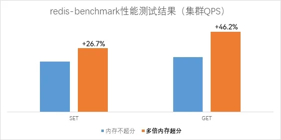 首发内存分层，实现数倍内存超分！浪潮云海InCloud Rail V8.0 全新特性来袭
