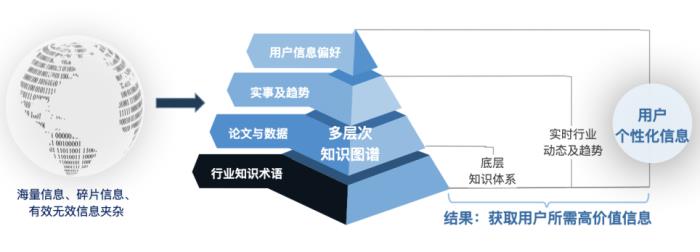 全球首个出海Agent“出海易”正式发布，AI员工助力企业出海新时代