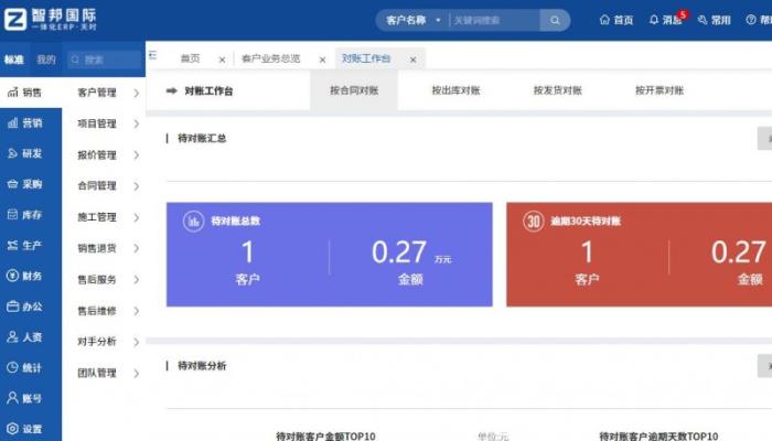 智邦国际一体化ERP：“企业一体化”基因，驱动企业全周期“四维质变”