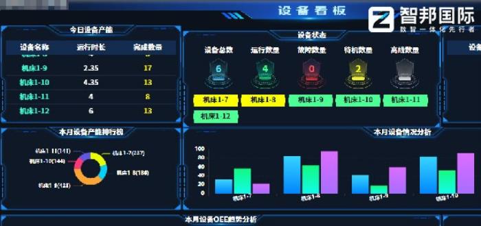 智邦国际一体化ERP：“企业一体化”基因，驱动企业全周期“四维质变”