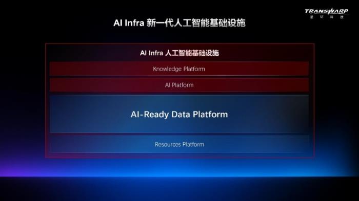 花几百万买模型，不如先建个像样的数据平台