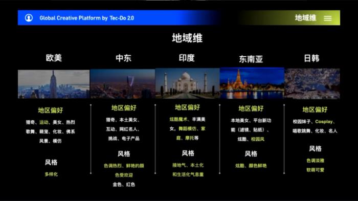 钛动科技解析：如何利用科技力量打造跨境电商爆款吸量短视频？