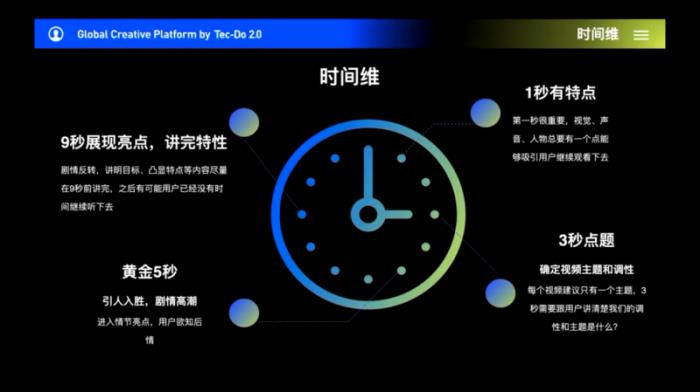 钛动科技解析：如何利用科技力量打造跨境电商爆款吸量短视频？