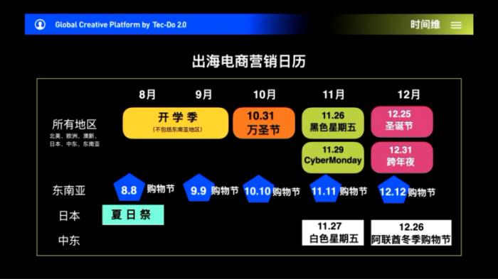 钛动科技解析：如何利用科技力量打造跨境电商爆款吸量短视频？