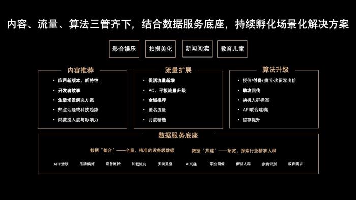 鸿蒙生态用户增长臻享会 · 南平站：助力打造精品鸿蒙应用，共研行业用增解决方案