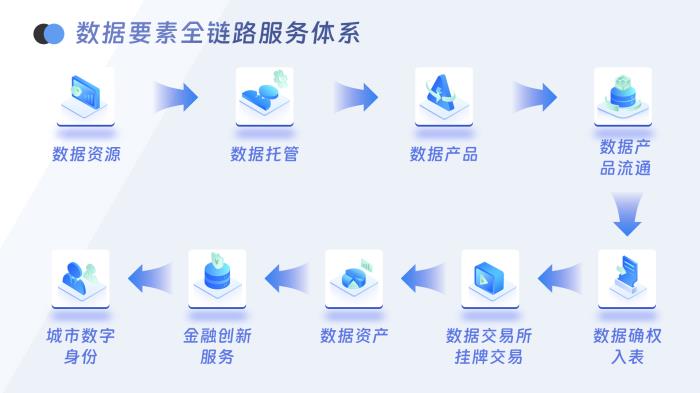 全链路赋能数据要素价值释放，唐煦数畅打造数字经济新生态