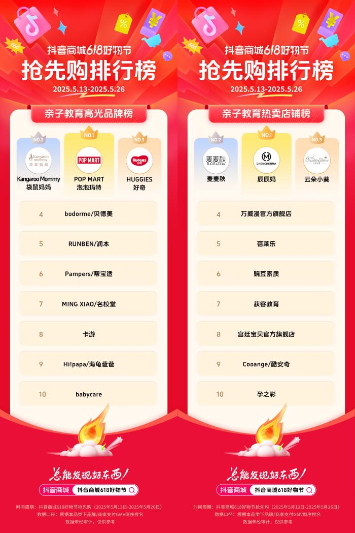 抖音电商发榜啦：哪些商家在618赢得先机？