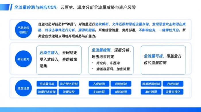 腾讯云安全发布云上红蓝对抗防护神器，破解重保盲区与溯源难题