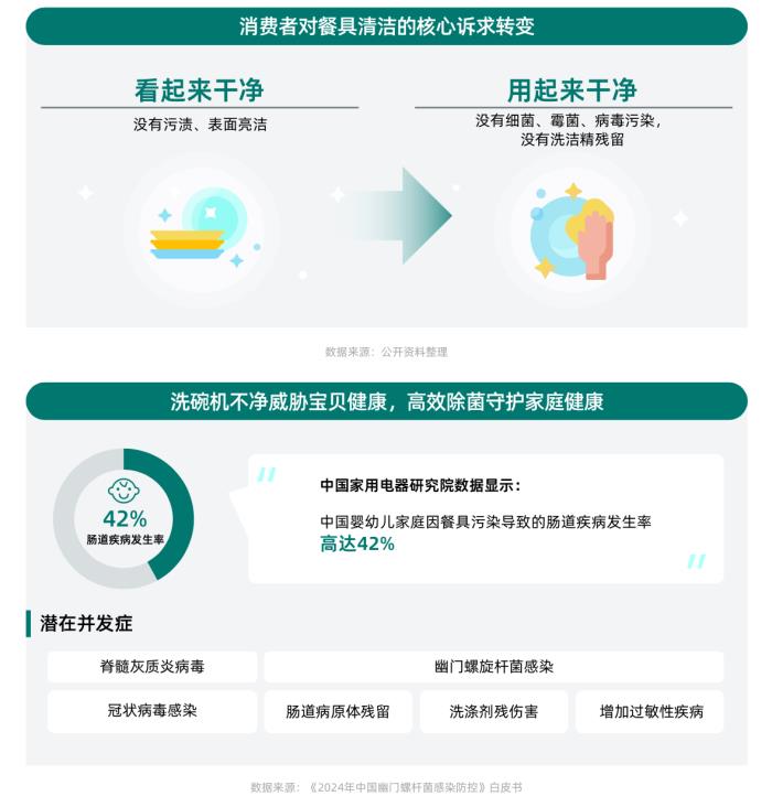健康意识崛起，家电企业如何打造健康生活新生态？ CBNData报告
