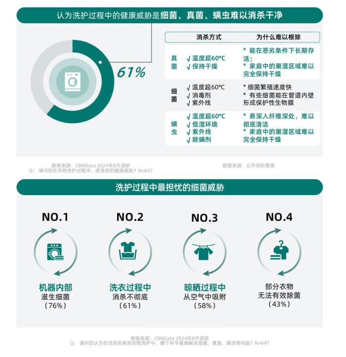 健康意识崛起，家电企业如何打造健康生活新生态？ CBNData报告
