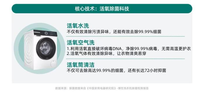 健康意识崛起，家电企业如何打造健康生活新生态？ CBNData报告