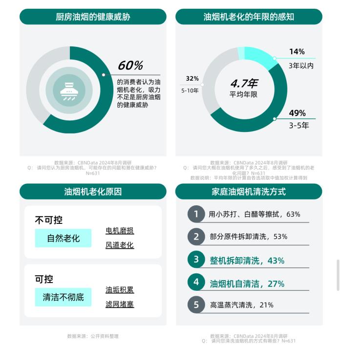 健康意识崛起，家电企业如何打造健康生活新生态？ CBNData报告