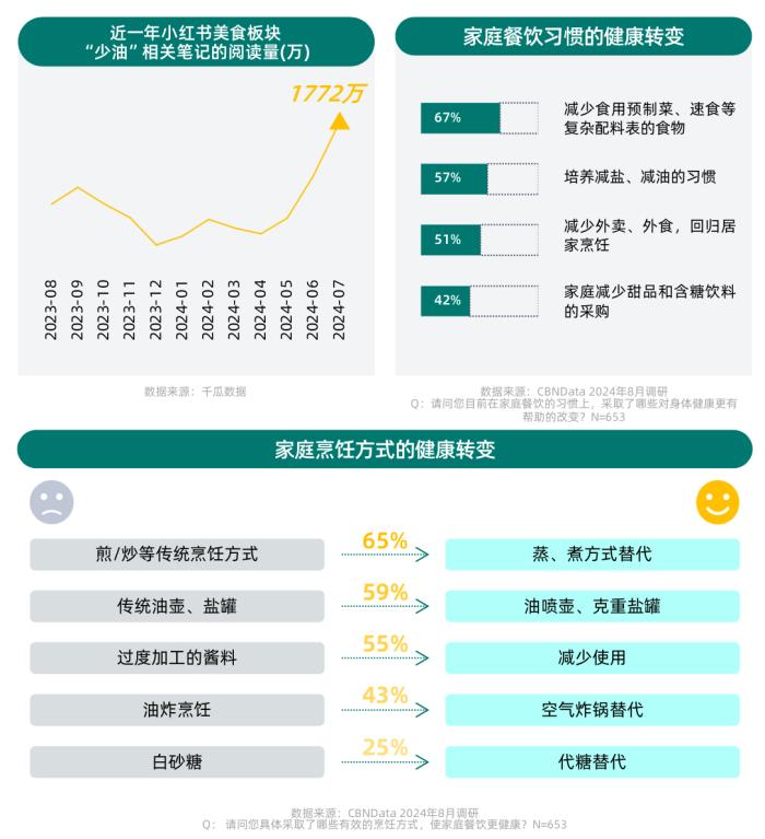 健康意识崛起，家电企业如何打造健康生活新生态？ CBNData报告
