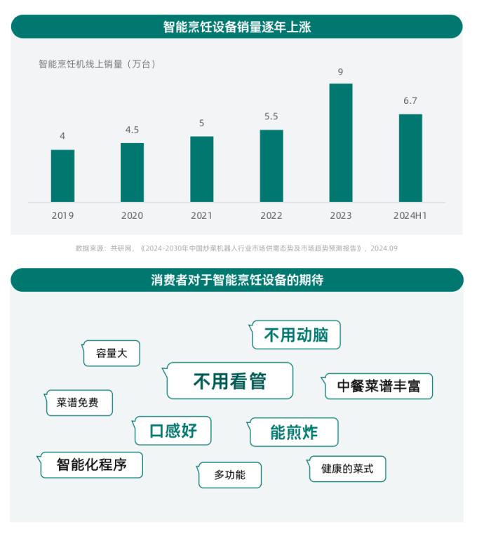 健康意识崛起，家电企业如何打造健康生活新生态？ CBNData报告