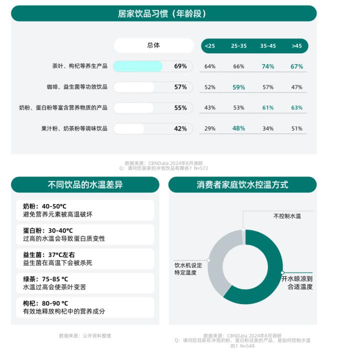 健康意识崛起，家电企业如何打造健康生活新生态？ CBNData报告