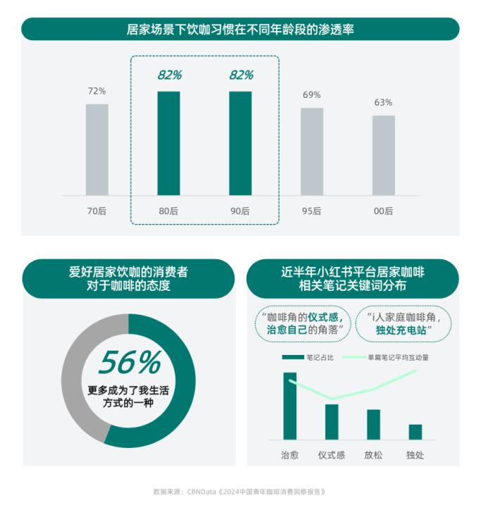健康意识崛起，家电企业如何打造健康生活新生态？ CBNData报告