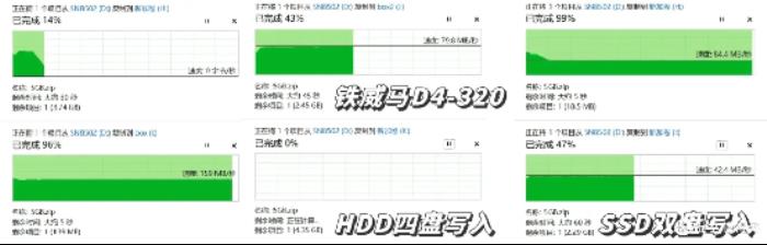 三款硬盘盒速度测试对比：铁威马、奥睿科、阿卡西斯