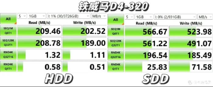 三款硬盘盒速度测试对比：铁威马、奥睿科、阿卡西斯
