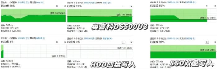 三款硬盘盒速度测试对比：铁威马、奥睿科、阿卡西斯