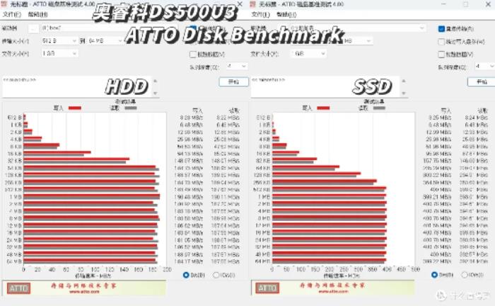 三款硬盘盒速度测试对比：铁威马、奥睿科、阿卡西斯