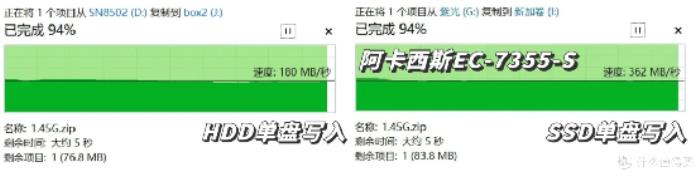 三款硬盘盒速度测试对比：铁威马、奥睿科、阿卡西斯