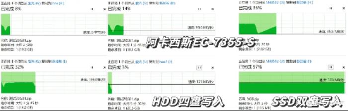 三款硬盘盒速度测试对比：铁威马、奥睿科、阿卡西斯