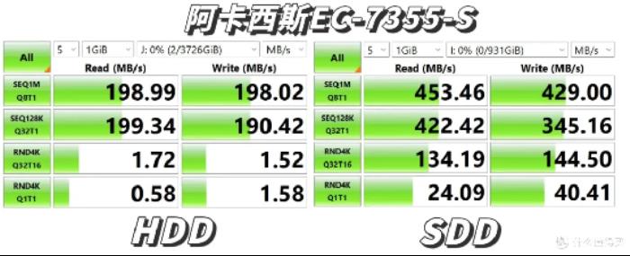 三款硬盘盒速度测试对比：铁威马、奥睿科、阿卡西斯
