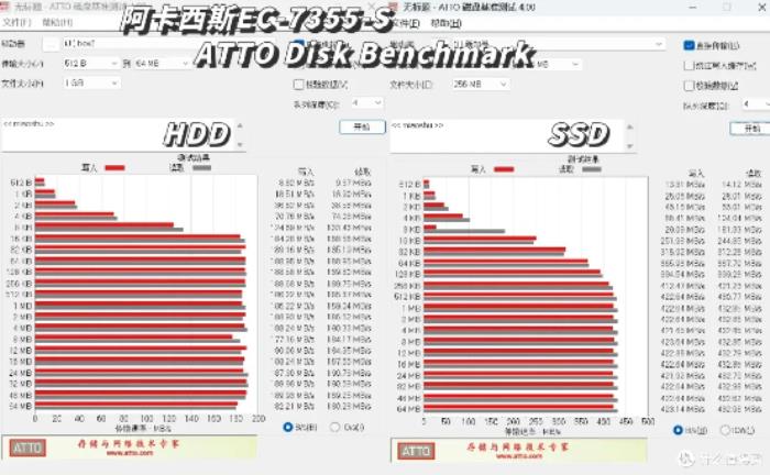 三款硬盘盒速度测试对比：铁威马、奥睿科、阿卡西斯