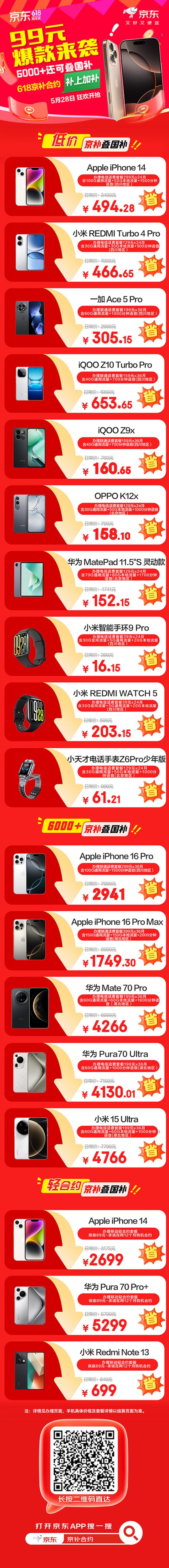 来京东618用“京补合约”下单 6000元以上大牌手机也能享国补