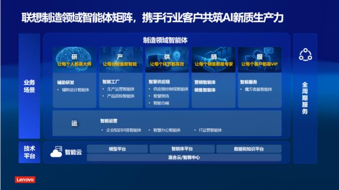 联想制造领域智能体重磅落地 以全栈AI能力重塑智能制造新标杆