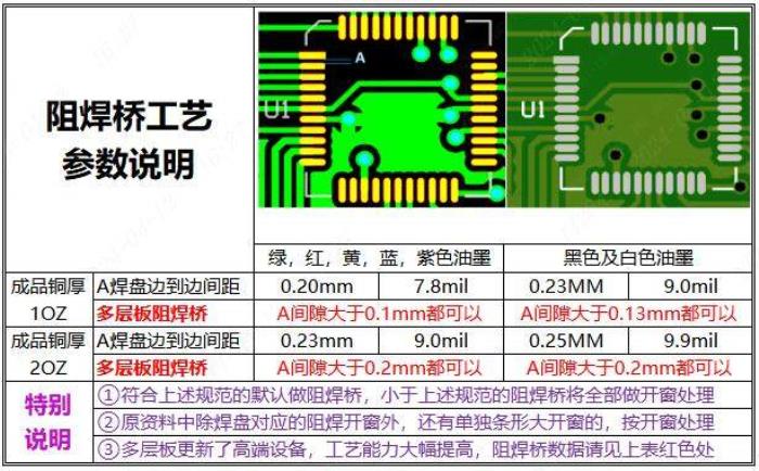 PCB阻焊桥脱落与LDI工艺